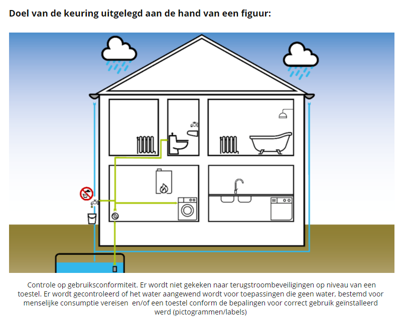 Doel van de keuring