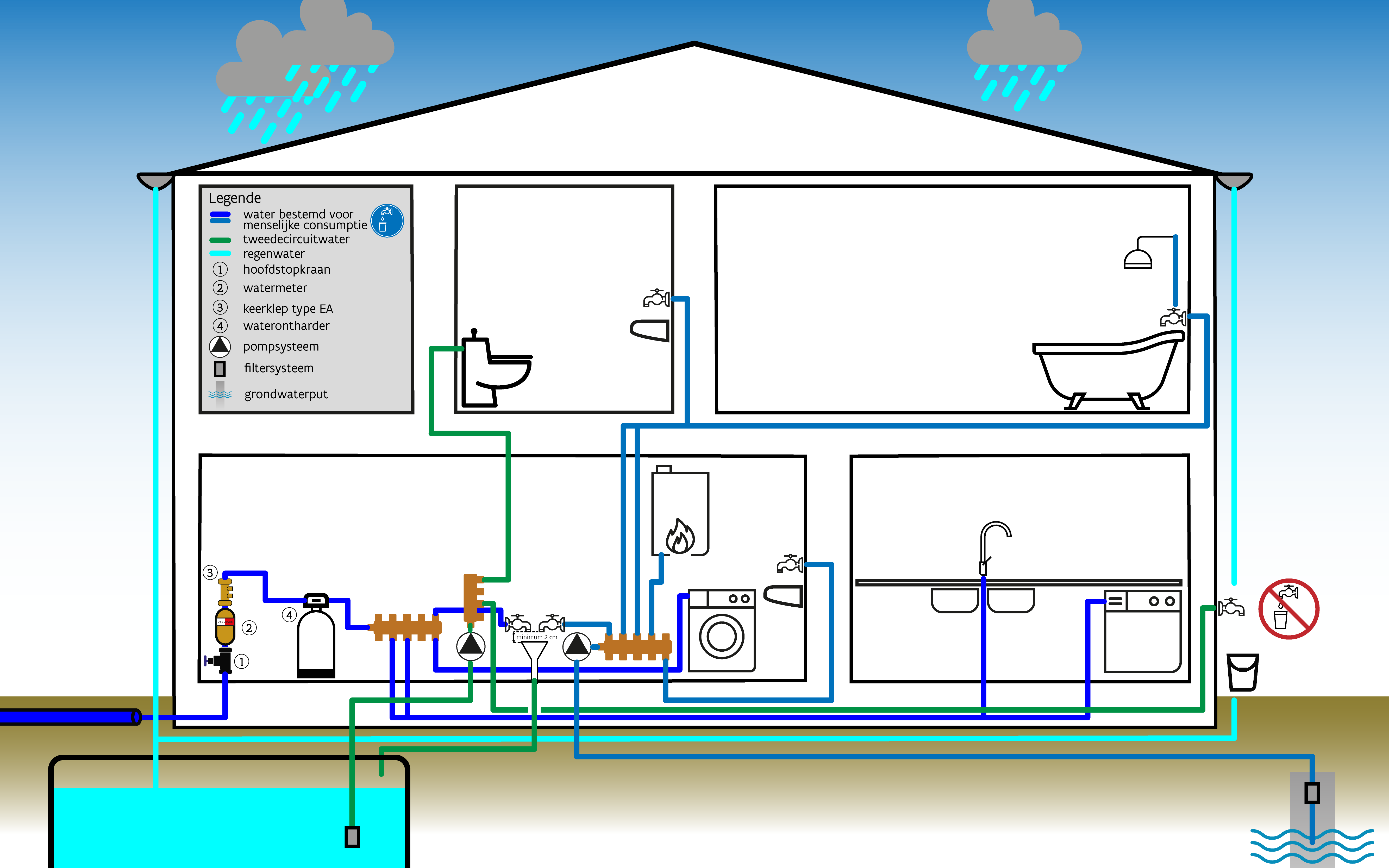 Figuur keuring waterinstallaties